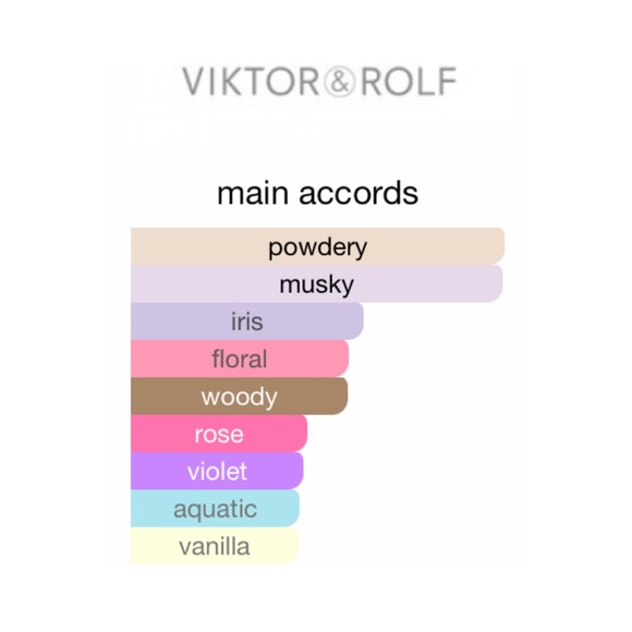 VIKTOR & ROLF Flowerbomb Dew Eau de Parfum - .24 fl oz NIB - Picture 5 of 10